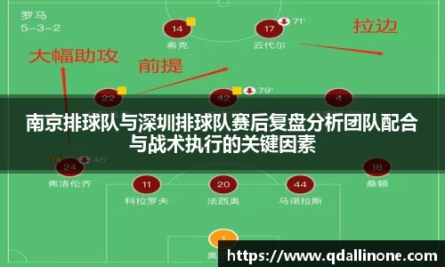 南京排球队与深圳排球队赛后复盘分析团队配合与战术执行的关键因素